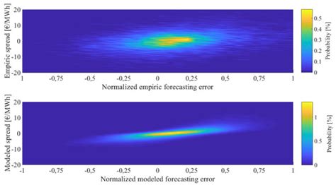 Pan-European CVaR-Constrained Stochastic Unit Commitment in Day-Ahead ...