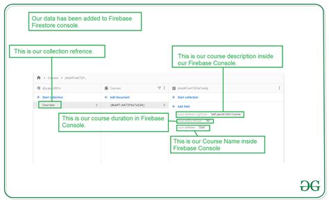 Image result for +Firebase Fire Store Tutorial