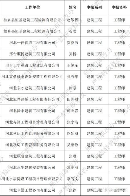 【邢台工匠】90后机电工程师——张勇_腾讯新闻