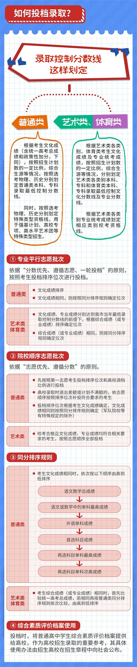 2021年重庆高考志愿填报及投档录取指南_2021高考网