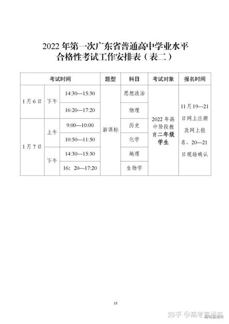 重磅！2022广东合格考1.7-8日开考！11.15-17报名！成绩何时公布？ - 知乎