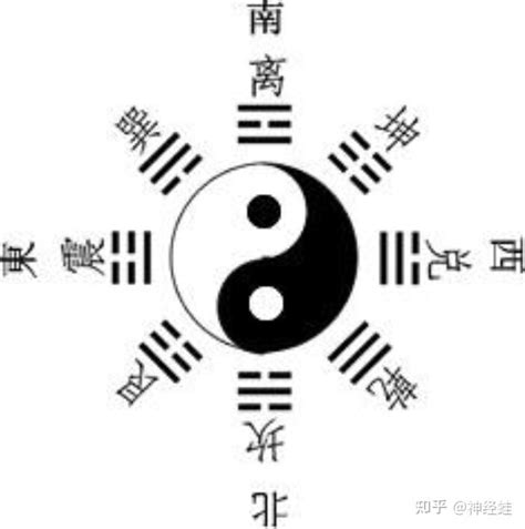 易经起卦（三），几种简易的占卜方法 - 知乎