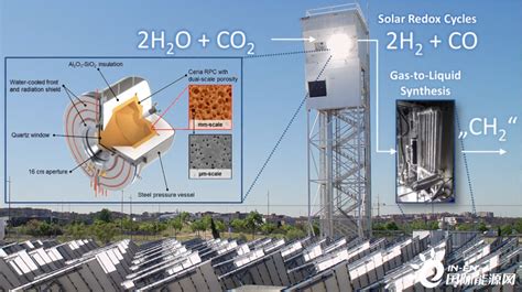 平板型太陽能集熱器（太陽能低温熱利用的基本部件）_百度百科