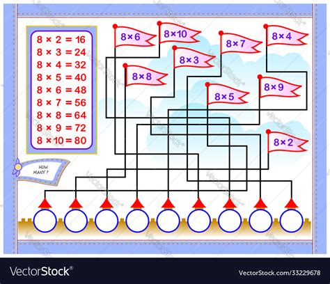 Image result for Table 8 Multimalin