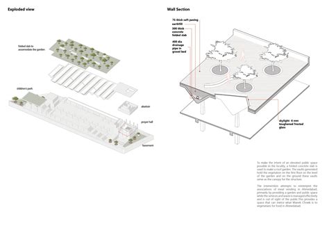 Gulab Bagh, Mirzapur | CEPT - Portfolio