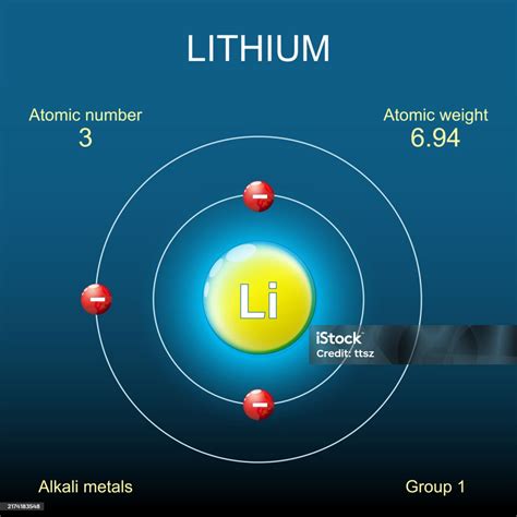 Lithium Atom Structure Bohr Model Of Atom Stock Illustration - Download ...