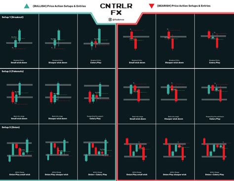 Image result for Professional Traders Setup