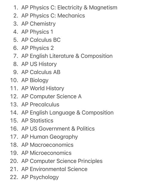 Ranking AP Classes by Difficulty : r/APStudents