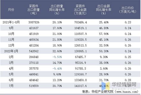 今年前5个月重庆外贸进出口总值同比增39.9％_腾讯新闻
