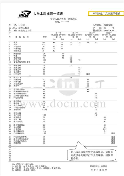 长江大学英文成绩单模板_word文档在线阅读与下载_无忧文档