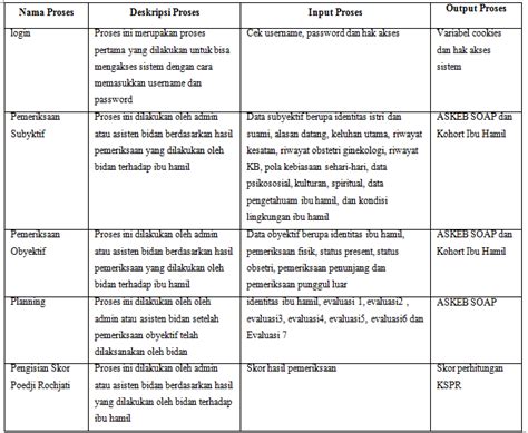 Process Identification Code 的图像结果