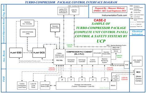 Image result for Package A C Control Connection
