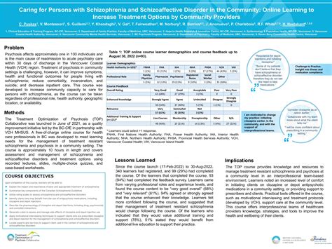Poster 13 – Caring for Persons with Schizophrenia and Schizoaffective Disorder in the Community ...