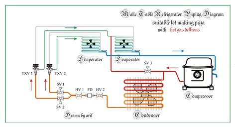 Coolex Technical Institute | HVACR Course Detail