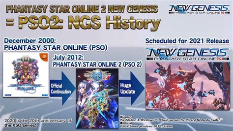 PSO2 Prologue 的图像结果
