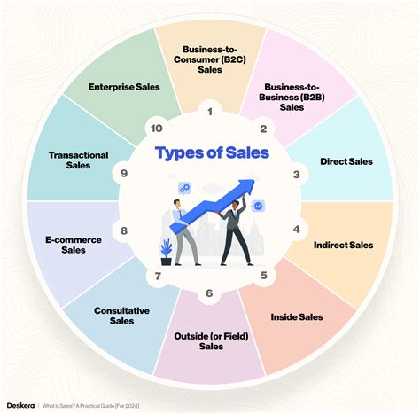 What is Sales? A Practical Guide [For 2024]
