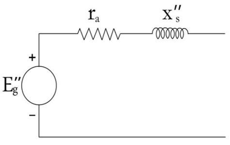 Image result for Generator Transient Model