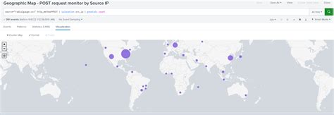 Image result for Splunk Bit9 Dashboard