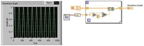 Image result for Waveform to Array LabVIEW