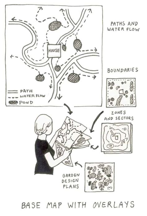 Ecosystem Design 的图像结果