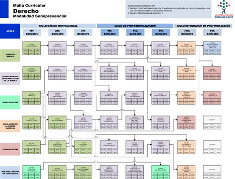 Derecho Semipresencial - UPDS
