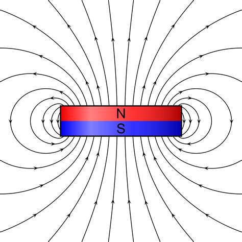 24. Magnetism – Conceptual Physics