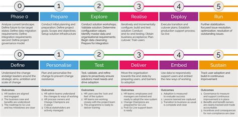 Image result for Change Management Process Framework