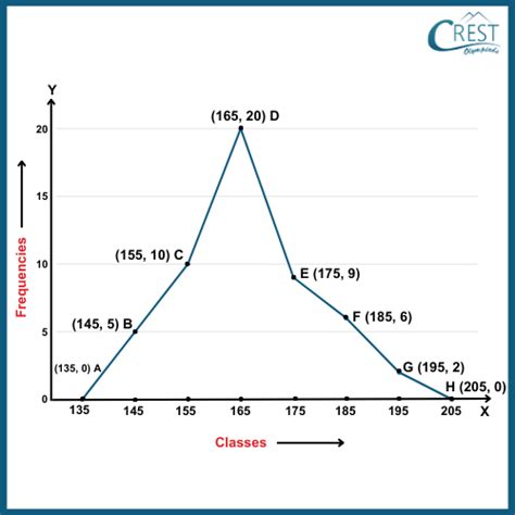 Image result for Class 9 Statistics Length of Rectangle