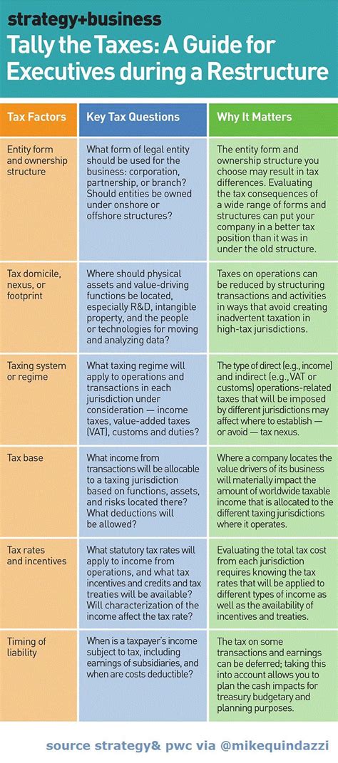 Ownership Structure Types 的图像结果