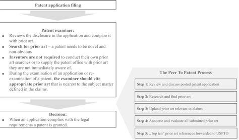 Crowdsourcing in patent examination: overcoming patent examiners' local ...