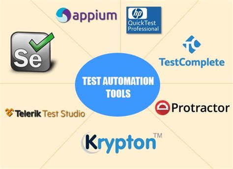 Image result for Automatic Test Tools