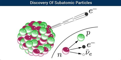 Image result for Subatomic Particle Discovery