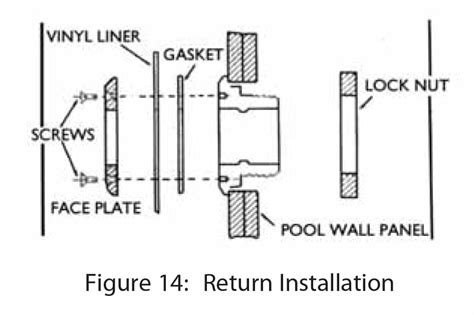 Image result for Installing Pool Return