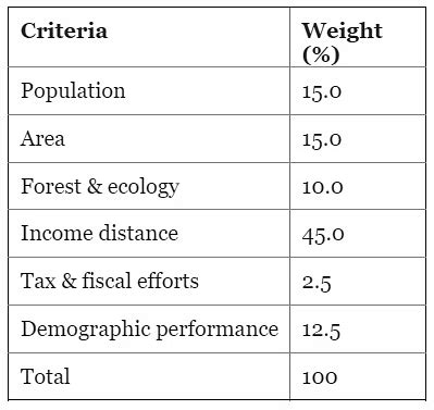 Constitution and Political System - Solved Questions (2025-2018) - UPSC ...