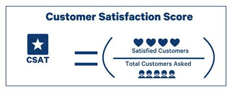 Get your free online Customer Satisfaction Score (CSAT) today