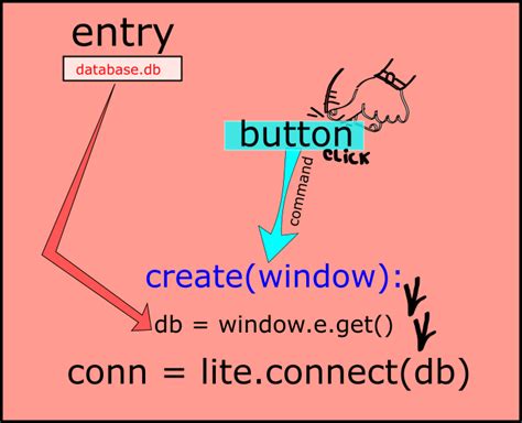 Image result for Tkinter SQLite Database Tutorial