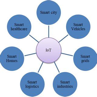 Interface Diagram of Internet of Things Software Development 的图像结果