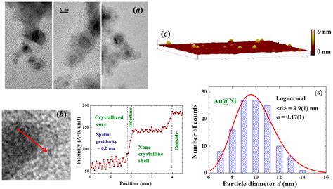 Engineering and Scaling the Spontaneous Magnetization Reversal of ...