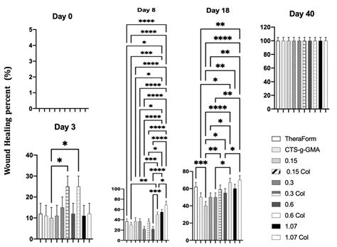 Chitosan-G-Glycidyl Methacrylate/Au Nanocomposites Promote Accelerated ...