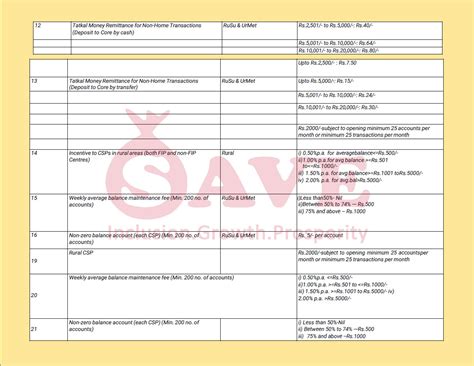 Best Bank CSP Provider Services | Apply Online for Bank CSP