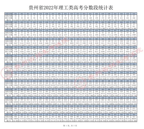 2021年贵州省高考录取分数线及报名人数统计【图】_华经情报网_华经产业研究院