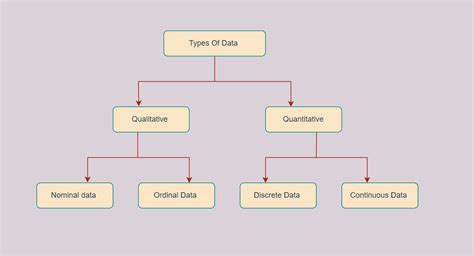 Different Type of Data 的图像结果