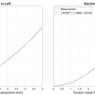 Image result for Angular Deflection