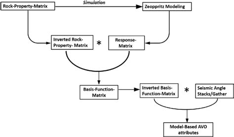 Image result for Task Sequence Graphical