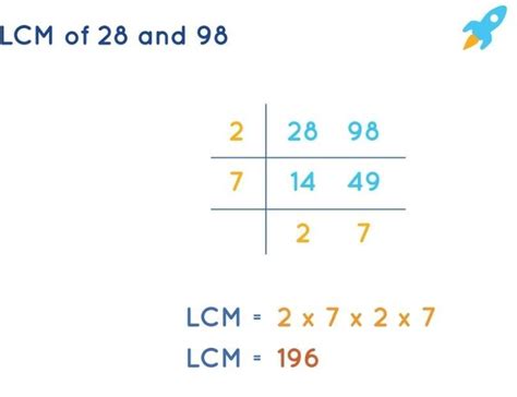 lcm. and HCF of 98 and 28 - Brainly.in