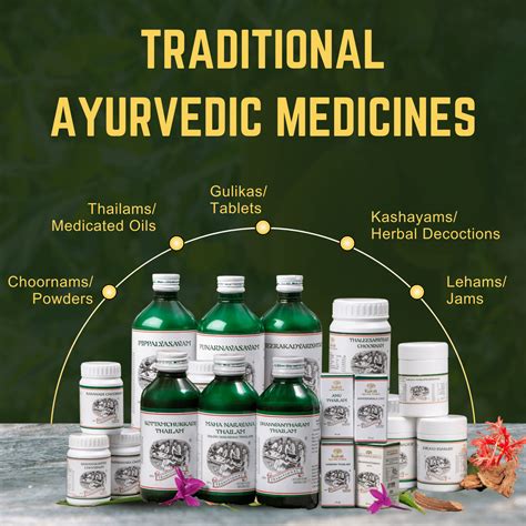 Kairali's Ayurveda Store: Traditional Ayurvedic Medicines Online