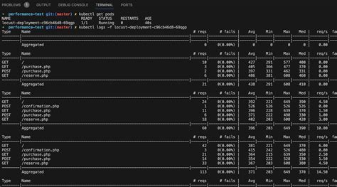 Image result for Locust Python Workflow