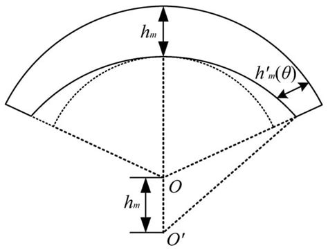 Optimization Design of Cogging Torque for Electric Power Steering Motors