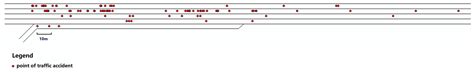 Division and Analysis of Accident-Prone Areas near Highway Ramps Based ...