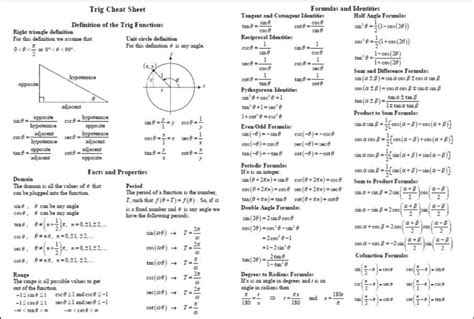 Image result for Trig Identity Explained